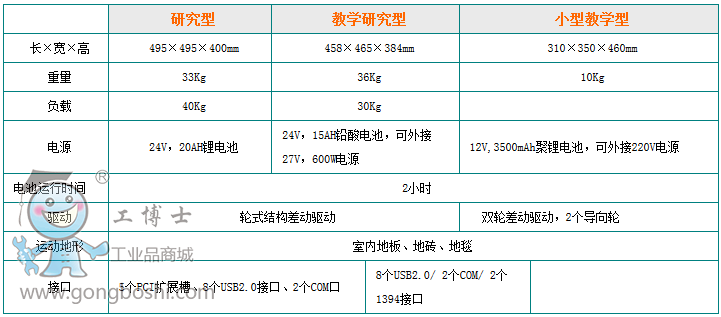 �A�{�C����