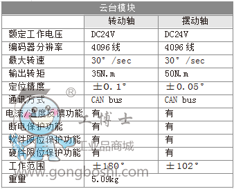 �A�{�C����