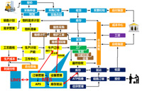 �h���IERP��ʩ�Ŀ