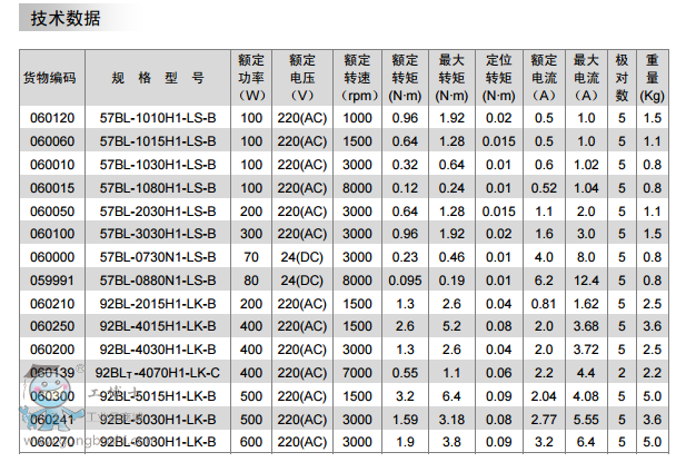 �����r(sh��)57BLϵ��