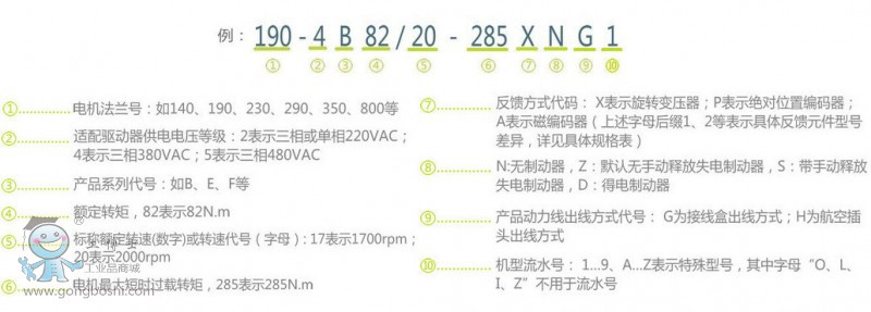 �ǳ�늙C(j��)140ϵ��