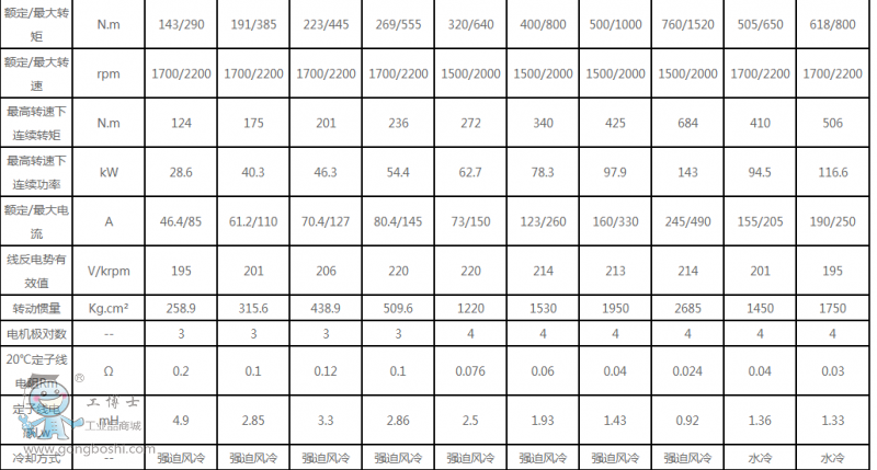 �ǳ�늙C(j��)140ϵ��