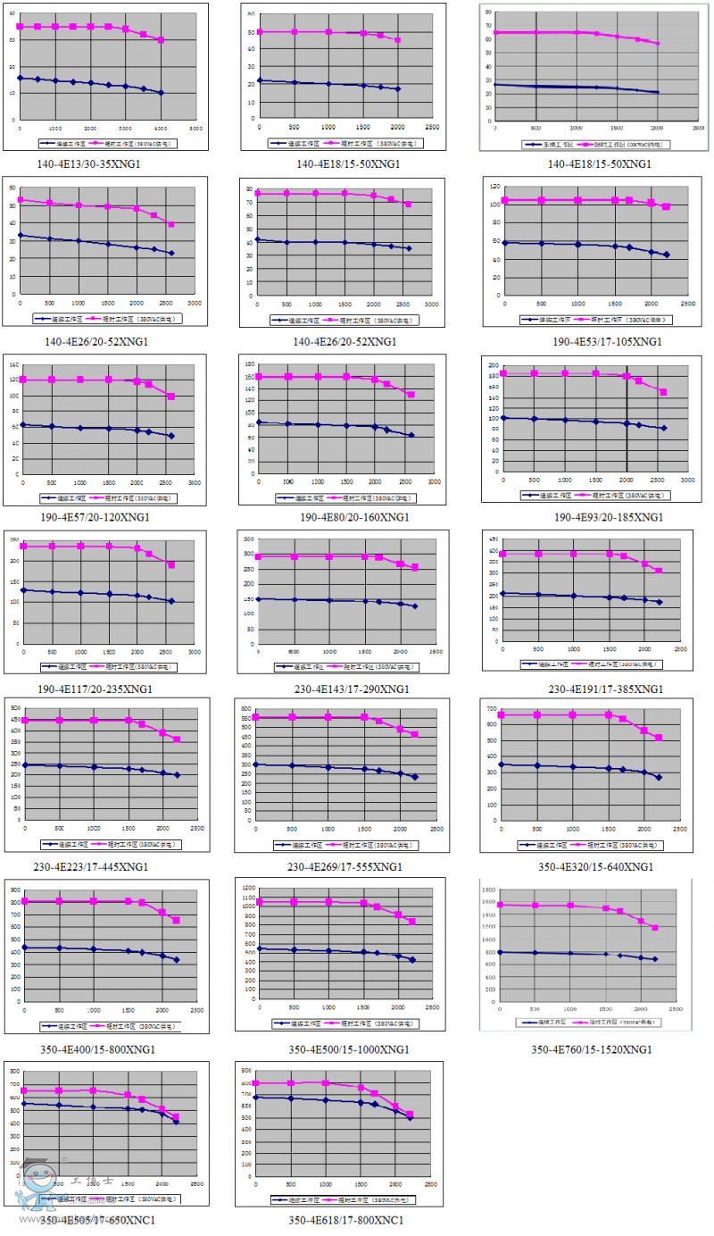 �ǳ�늙C(j��)140ϵ�y(t��ng)