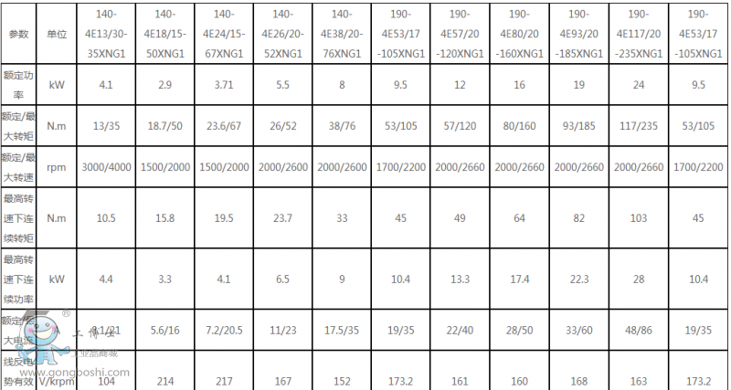 �ǳ�늙C140ϵ��