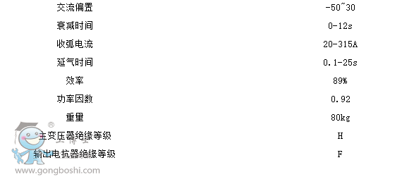 ʥ�͚廡���CWSME-315�����m��