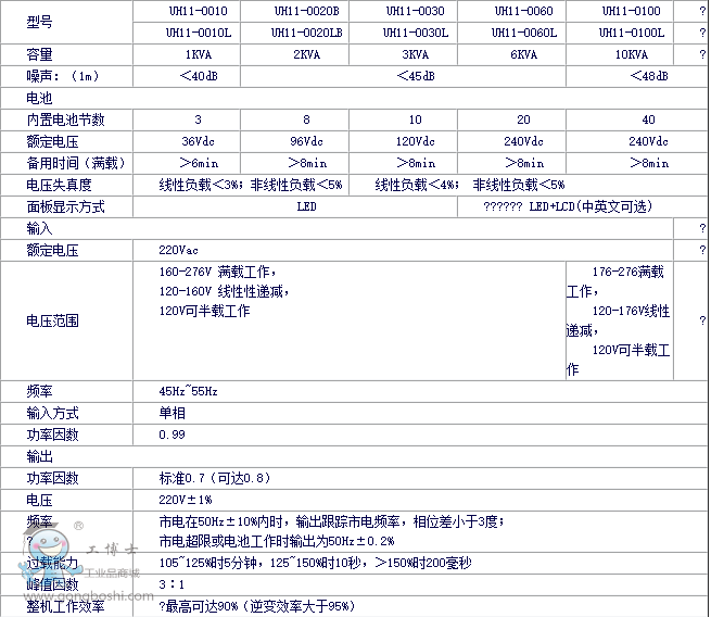 ��Ĭ��UHϵ��