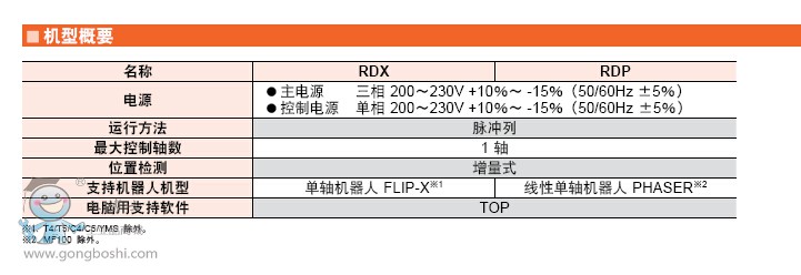 YAMAHA ���R���C���� ���� RDX/RDP