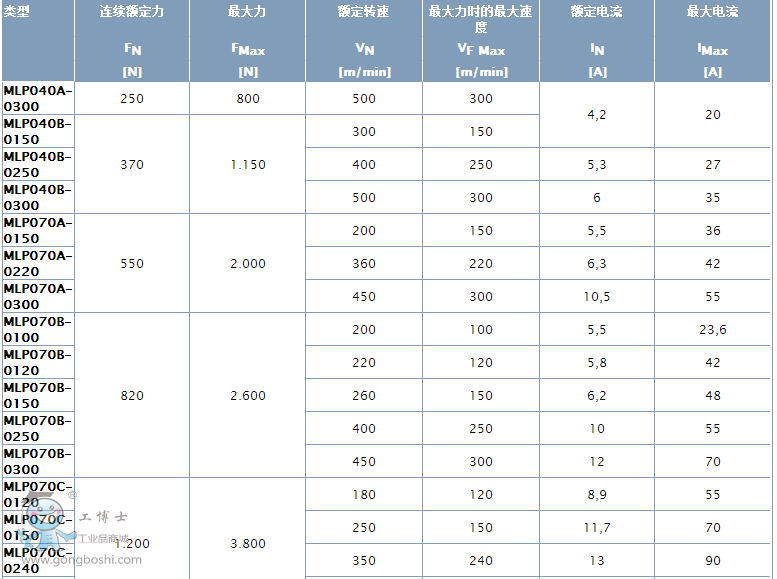 ����MLFϵ��