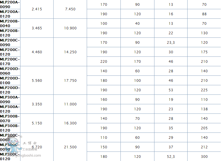 ����MLFϵ��