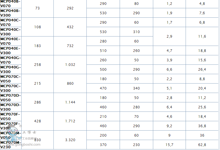 ����MCLϵ��