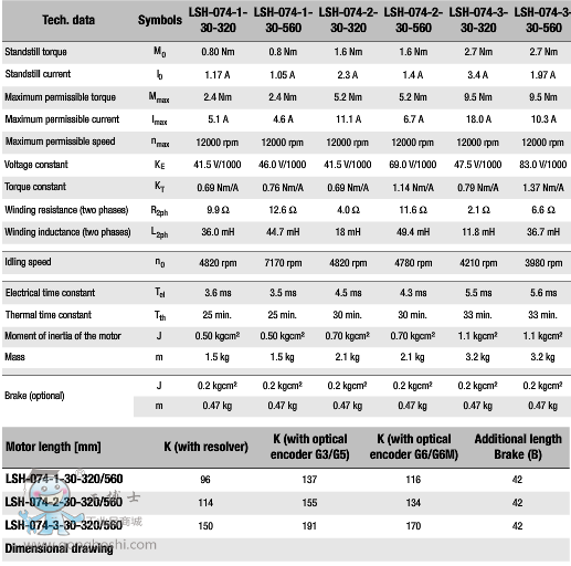 ·˹��LSH0ϵ��