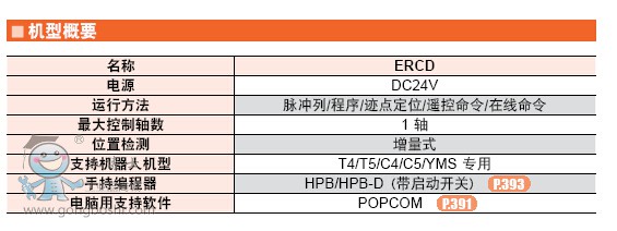 YAMAHA ���R���C���� ������ ERCD