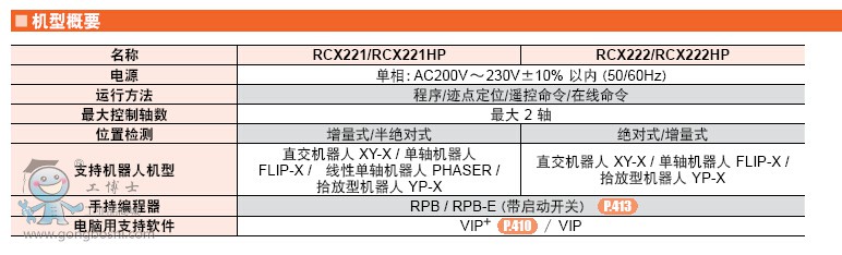 YAMAHA ���R���C(j��)���� ������ RCX222\RCX222