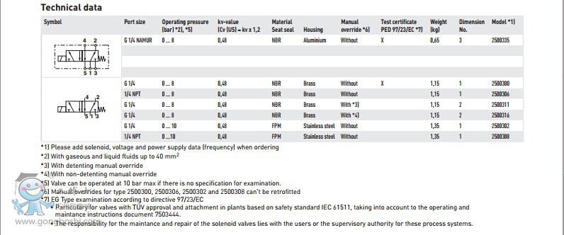 ��¡25003ϵ��