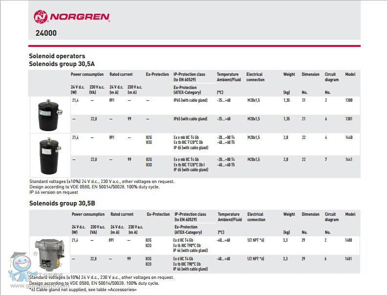 ��¡24000ϵ��