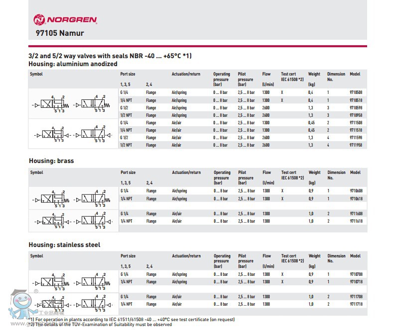��¡97105ϵ��