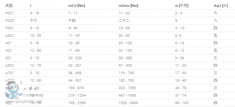 �p��늙C(j��)P