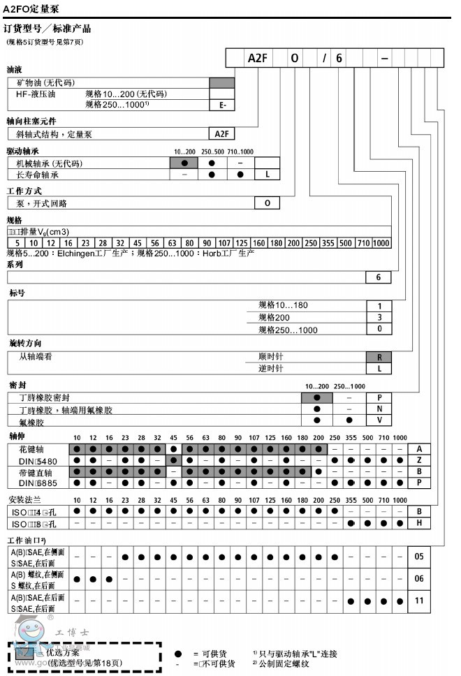 ����ʿrexroth ԭ�b��Ʒ
