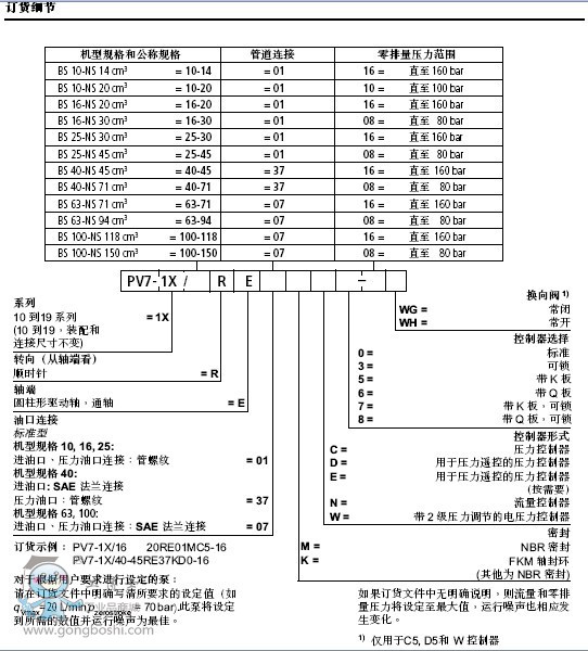 ����ʿrexroth ԭ�b��Ʒ