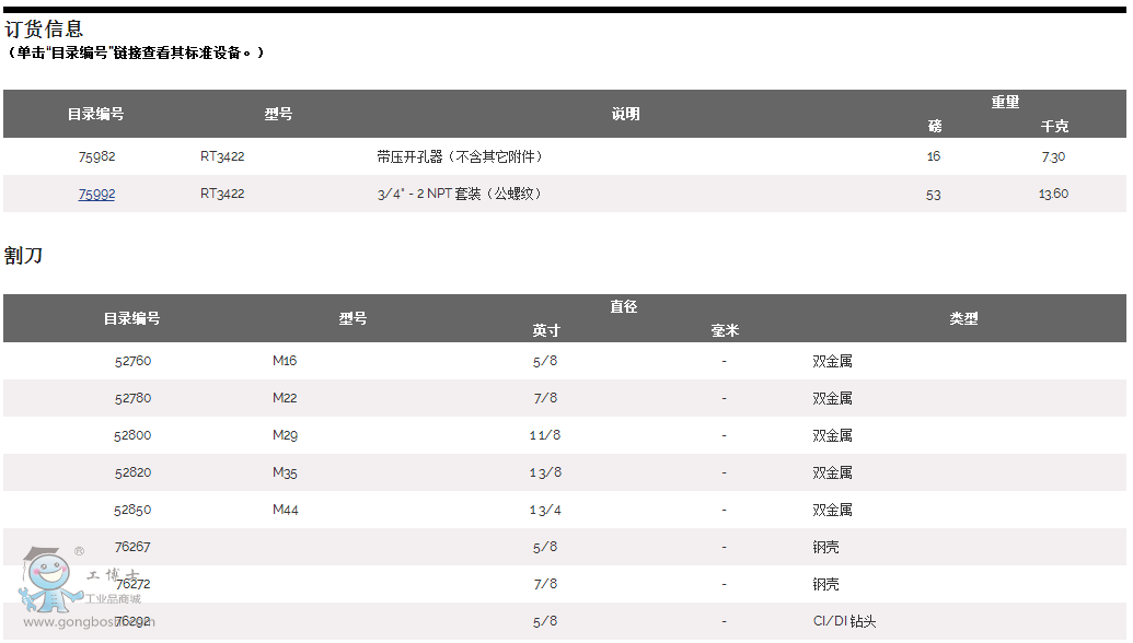 RT3422 �͎����_���� ���z���� ԭ�b RIDGID����