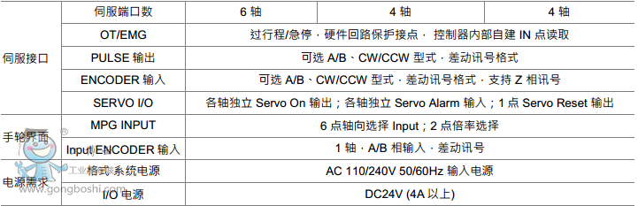 ���A��Ԫ R5000 �}�_���P��ʽ�C���˿�����