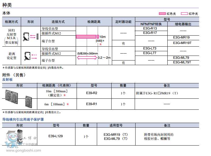 �ձ��Wķ��OMRON  ����_�P(gu��n)E3Gϵ��