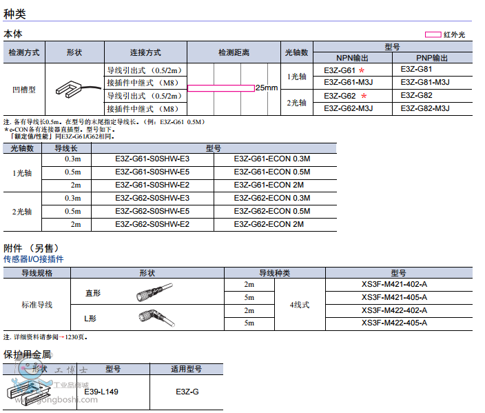 �ձ��Wķ��OMRON �����Ͱ����͹���_�PE3Zϵ��