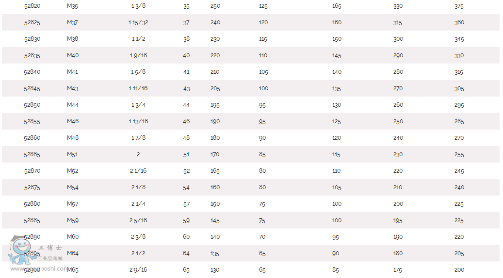 �A��� ��䏿יC ԭ�b RIDGID����