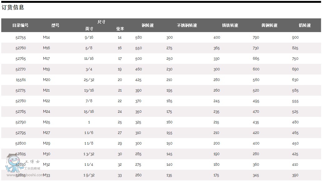 �A��� ��䏿יC ԭ�b RIDGID����