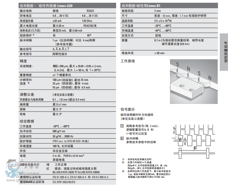 �첮�մų�LimesLI20B1