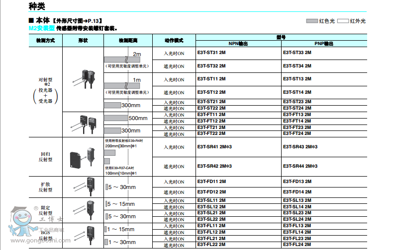 ��С�͡������͵ķŴ�����(n��i)���͹�늂�����E3Tϵ��