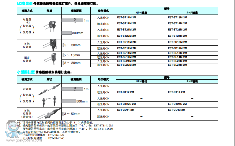 ��С�͡������͵ķŴ�����(n��i)���͹�늂�����E3Tϵ��