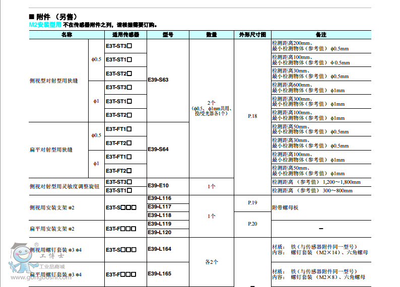 ��С�͡������͵ķŴ�����(n��i)���͹�늂�����E3Tϵ��