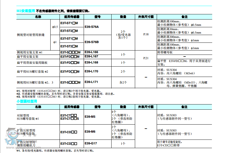 ��С�͡������͵ķŴ�����(n��i)���͹�늂�����E3Tϵ��