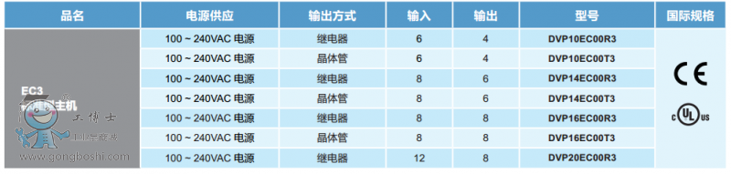 EC3ϵ�����C(j��)��̖Ҏ(gu��)��1