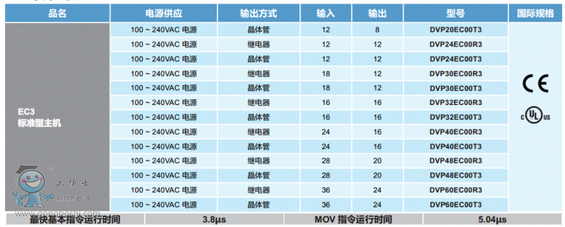 EC3ϵ�����C(j��)��̖Ҏ(gu��)��2