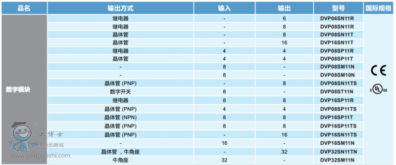 Sϵ�Д���ģ�K