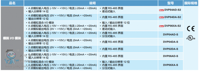 Sϵ��ģ�MIOģ�K
