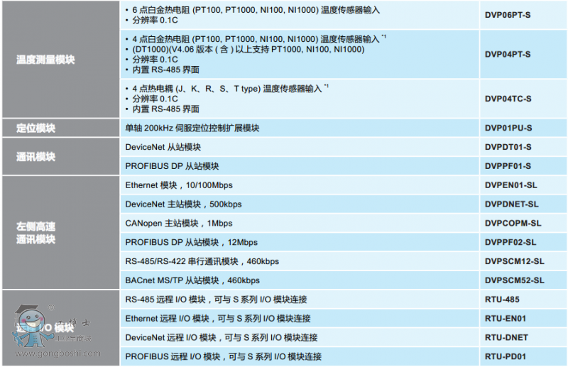 Sϵ������ģ�K