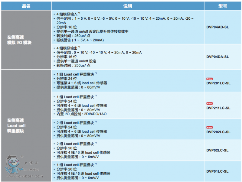 Sϵ����ȸ���ģ�K