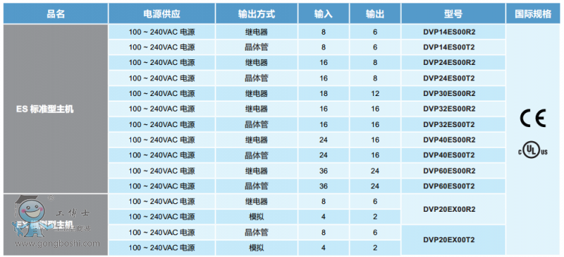 ES��EXϵ�����C