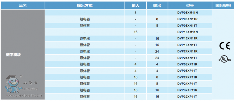 ES��EXϵ�Д���ģ�K