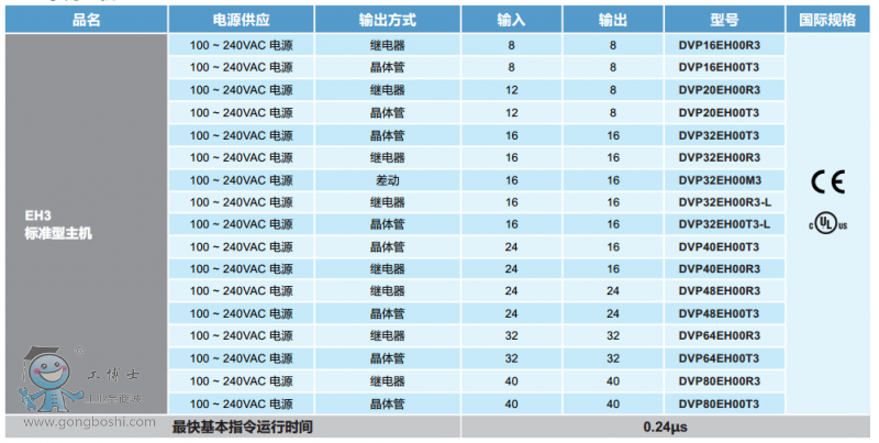 EH3ϵ�����C��̖Ҏ��