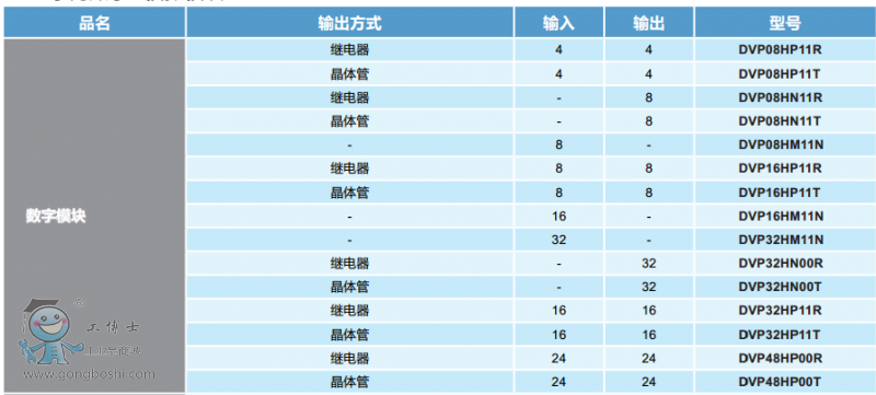 EH3ϵ�Д���ģ�K