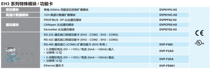 EH3ϵ�����⹦��ģ�K