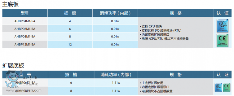 ӆُ(g��u)��Ϣ2