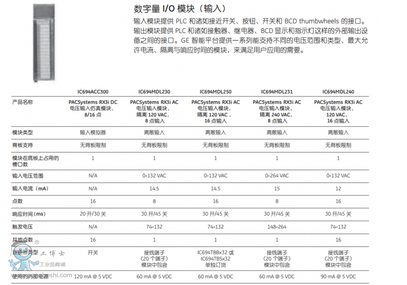 ������IOݔ��ģ�K1