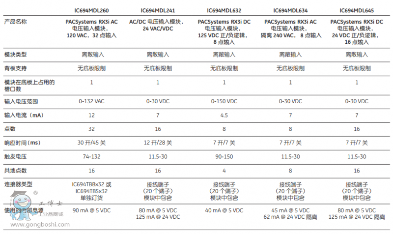 ������IOݔ��ģ�K2