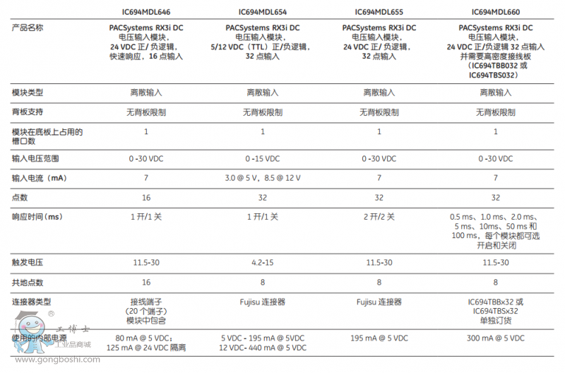 ������IOݔ��ģ�K3