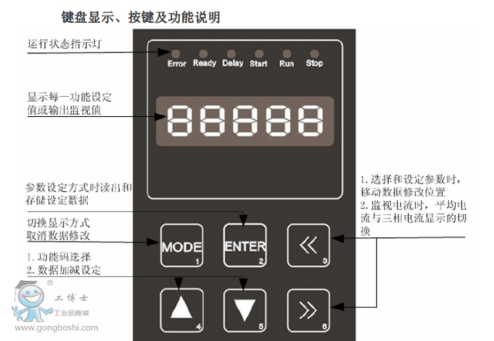 CDRAܛ���Ӳ������D
